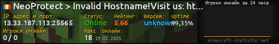 Юзербар 560x90 с графиком игроков онлайн для сервера 13.33.187.113:25565