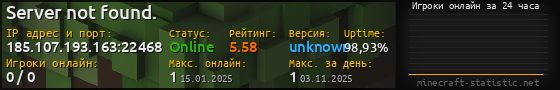 Юзербар 560x90 с графиком игроков онлайн для сервера 185.107.193.163:22468