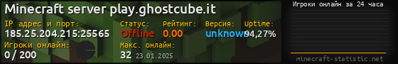 Юзербар 560x90 с графиком игроков онлайн для сервера 185.25.204.215:25565