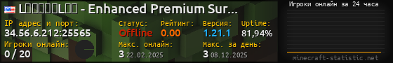 Юзербар 560x90 с графиком игроков онлайн для сервера 34.56.6.212:25565