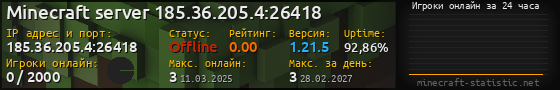 Юзербар 560x90 с графиком игроков онлайн для сервера 185.36.205.4:26418
