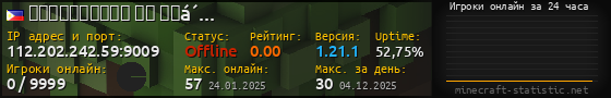 Юзербар 560x90 с графиком игроков онлайн для сервера 112.202.242.59:9009