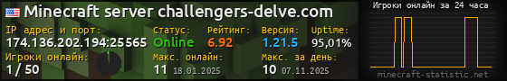 Юзербар 560x90 с графиком игроков онлайн для сервера 174.136.202.194:25565