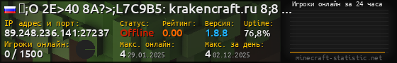 Юзербар 560x90 с графиком игроков онлайн для сервера 89.248.236.141:27237