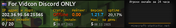 Юзербар 560x90 с графиком игроков онлайн для сервера 202.36.95.54:25565