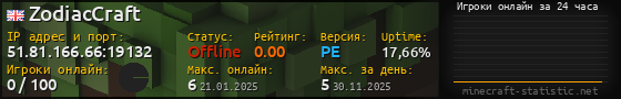 Юзербар 560x90 с графиком игроков онлайн для сервера 51.81.166.66:19132