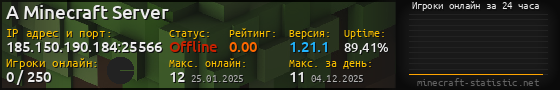 Юзербар 560x90 с графиком игроков онлайн для сервера 185.150.190.184:25566