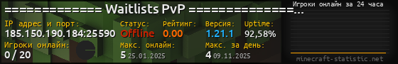 Юзербар 560x90 с графиком игроков онлайн для сервера 185.150.190.184:25590