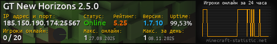 Юзербар 560x90 с графиком игроков онлайн для сервера 185.150.190.174:25567