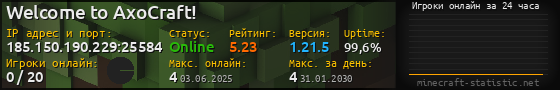 Юзербар 560x90 с графиком игроков онлайн для сервера 185.150.190.229:25584