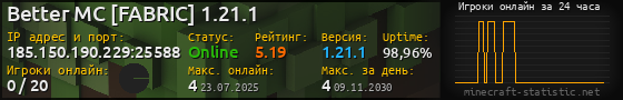 Юзербар 560x90 с графиком игроков онлайн для сервера 185.150.190.229:25588