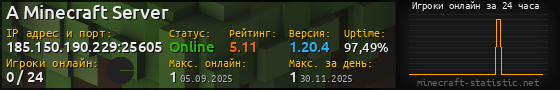 Юзербар 560x90 с графиком игроков онлайн для сервера 185.150.190.229:25605