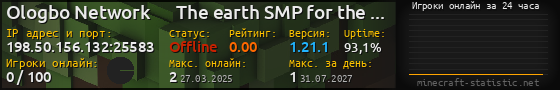 Юзербар 560x90 с графиком игроков онлайн для сервера 198.50.156.132:25583