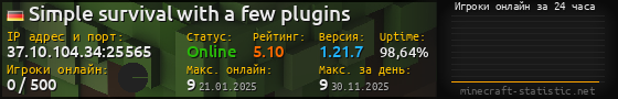 Юзербар 560x90 с графиком игроков онлайн для сервера 37.10.104.34:25565