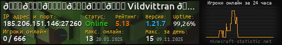 Юзербар 560x90 с графиком игроков онлайн для сервера 185.206.151.146:27260