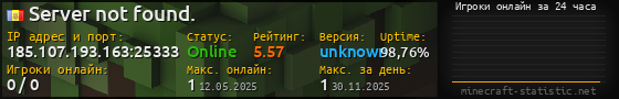 Юзербар 560x90 с графиком игроков онлайн для сервера 185.107.193.163:25333