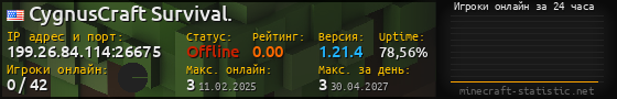 Юзербар 560x90 с графиком игроков онлайн для сервера 199.26.84.114:26675