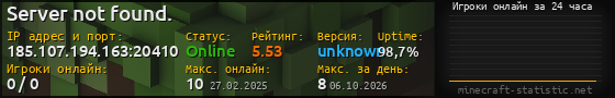 Юзербар 560x90 с графиком игроков онлайн для сервера 185.107.194.163:20410