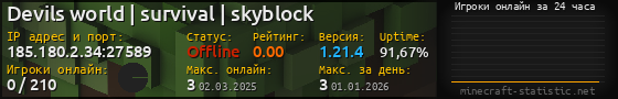 Юзербар 560x90 с графиком игроков онлайн для сервера 185.180.2.34:27589