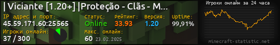 Юзербар 560x90 с графиком игроков онлайн для сервера 45.59.171.60:25565