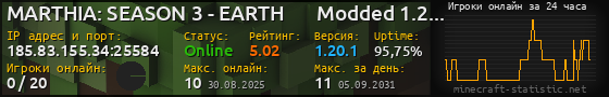 Юзербар 560x90 с графиком игроков онлайн для сервера 185.83.155.34:25584