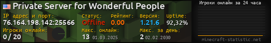 Юзербар 560x90 с графиком игроков онлайн для сервера 76.164.198.142:25566