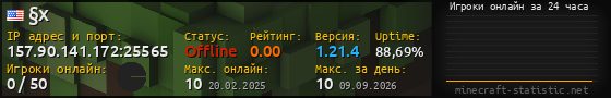 Юзербар 560x90 с графиком игроков онлайн для сервера 157.90.141.172:25565