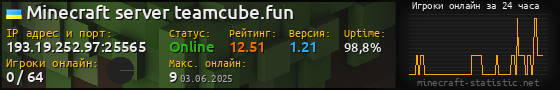 Юзербар 560x90 с графиком игроков онлайн для сервера 193.19.252.97:25565