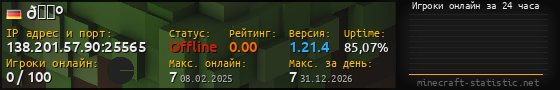 Юзербар 560x90 с графиком игроков онлайн для сервера 138.201.57.90:25565