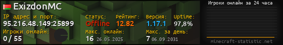 Юзербар 560x90 с графиком игроков онлайн для сервера 95.216.48.149:25899