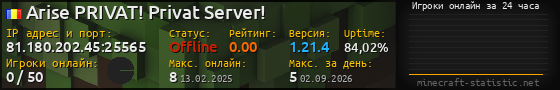 Юзербар 560x90 с графиком игроков онлайн для сервера 81.180.202.45:25565