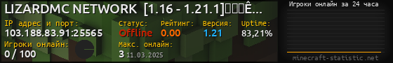 Юзербар 560x90 с графиком игроков онлайн для сервера 103.188.83.91:25565