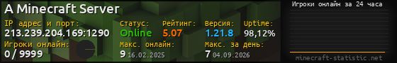 Юзербар 560x90 с графиком игроков онлайн для сервера 213.239.204.169:1290