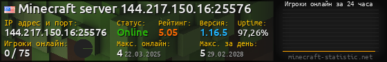 Юзербар 560x90 с графиком игроков онлайн для сервера 144.217.150.16:25576