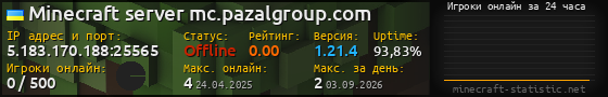 Юзербар 560x90 с графиком игроков онлайн для сервера 5.183.170.188:25565