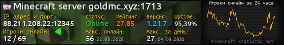Юзербар 560x90 с графиком игроков онлайн для сервера 88.211.208.22:12345