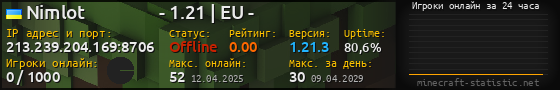 Юзербар 560x90 с графиком игроков онлайн для сервера 213.239.204.169:8706
