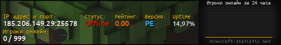 Юзербар 560x90 с графиком игроков онлайн для сервера 185.206.149.29:25578