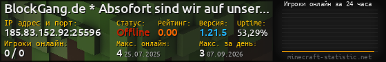 Юзербар 560x90 с графиком игроков онлайн для сервера 185.83.152.92:25596