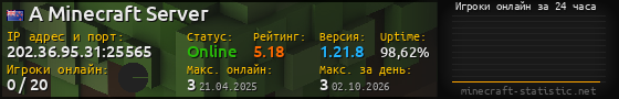 Юзербар 560x90 с графиком игроков онлайн для сервера 202.36.95.31:25565
