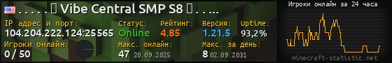 Юзербар 560x90 с графиком игроков онлайн для сервера 104.204.222.124:25565