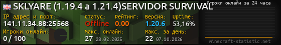 Юзербар 560x90 с графиком игроков онлайн для сервера 141.11.34.88:25568
