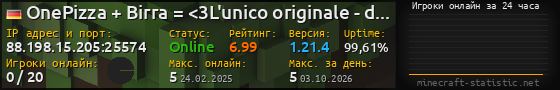 Юзербар 560x90 с графиком игроков онлайн для сервера 88.198.15.205:25574