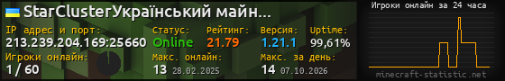 Юзербар 560x90 с графиком игроков онлайн для сервера 213.239.204.169:25660
