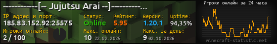 Юзербар 560x90 с графиком игроков онлайн для сервера 185.83.152.92:25575