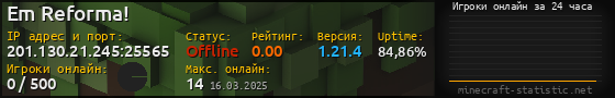 Юзербар 560x90 с графиком игроков онлайн для сервера 201.130.21.245:25565