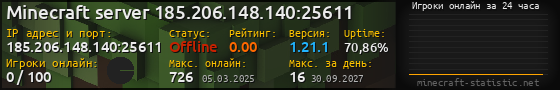 Юзербар 560x90 с графиком игроков онлайн для сервера 185.206.148.140:25611