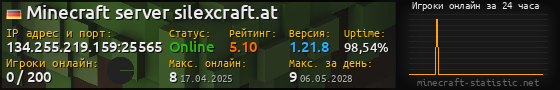 Юзербар 560x90 с графиком игроков онлайн для сервера 134.255.219.159:25565