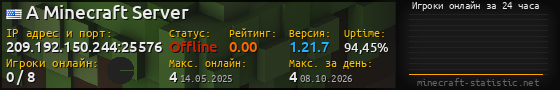 Юзербар 560x90 с графиком игроков онлайн для сервера 209.192.150.244:25576