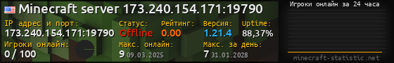 Юзербар 560x90 с графиком игроков онлайн для сервера 173.240.154.171:19790